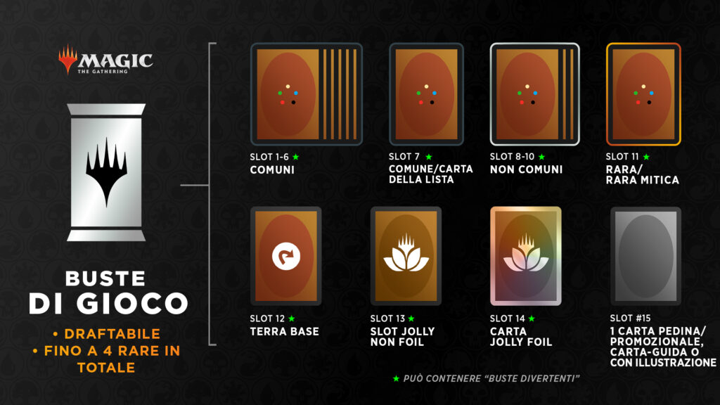 Busta da gioco Magic